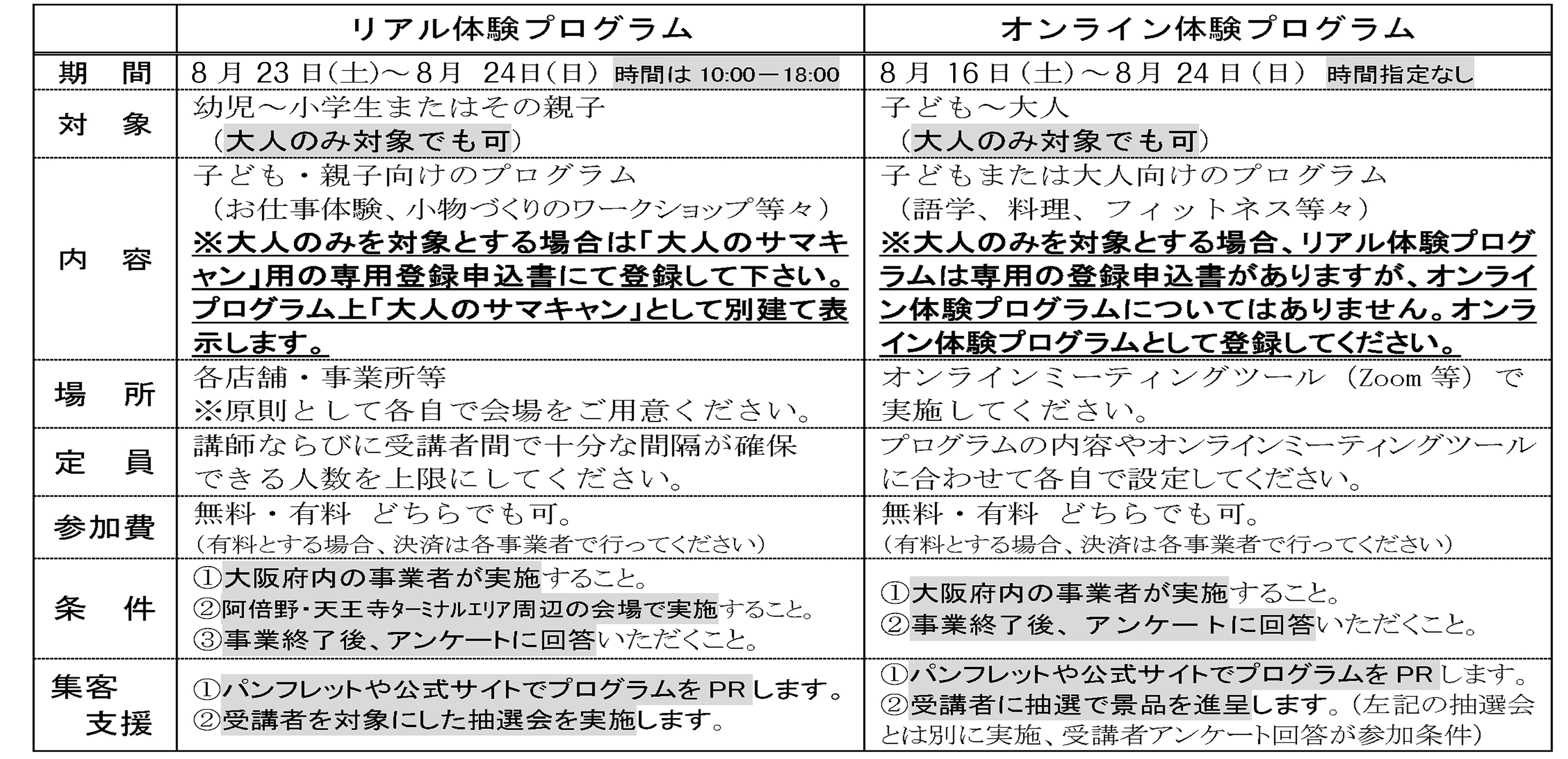 概要