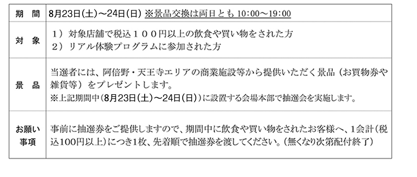 Web抽選会