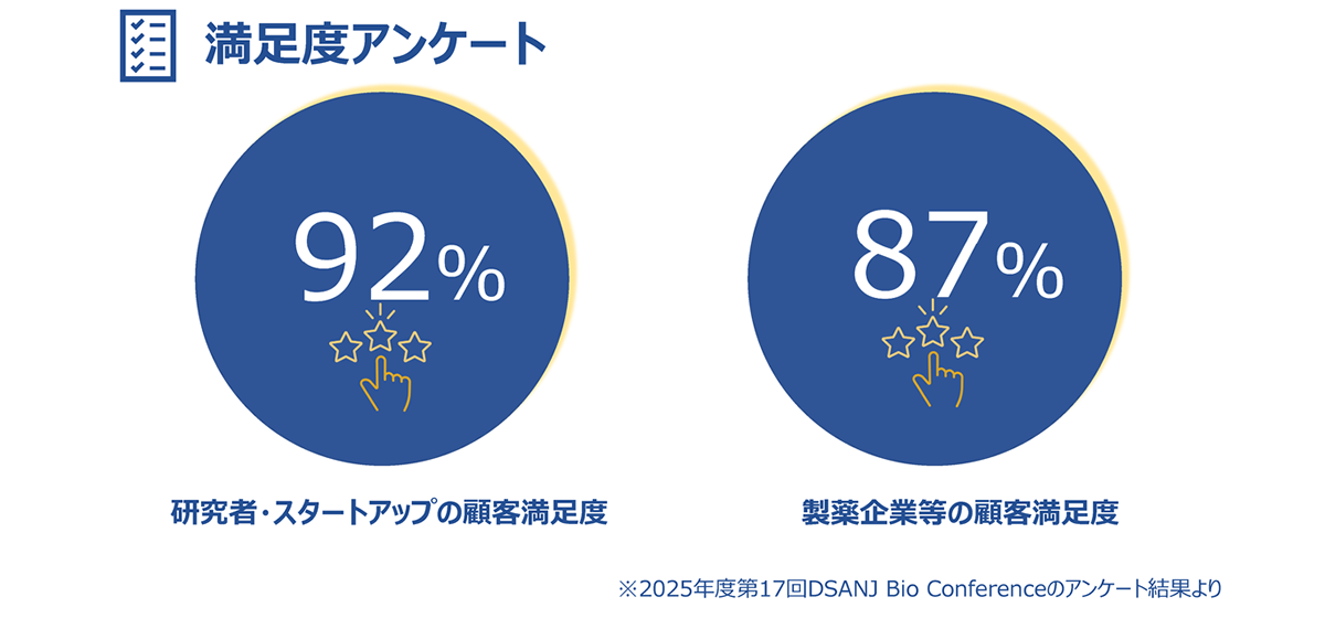 満足度アンケート