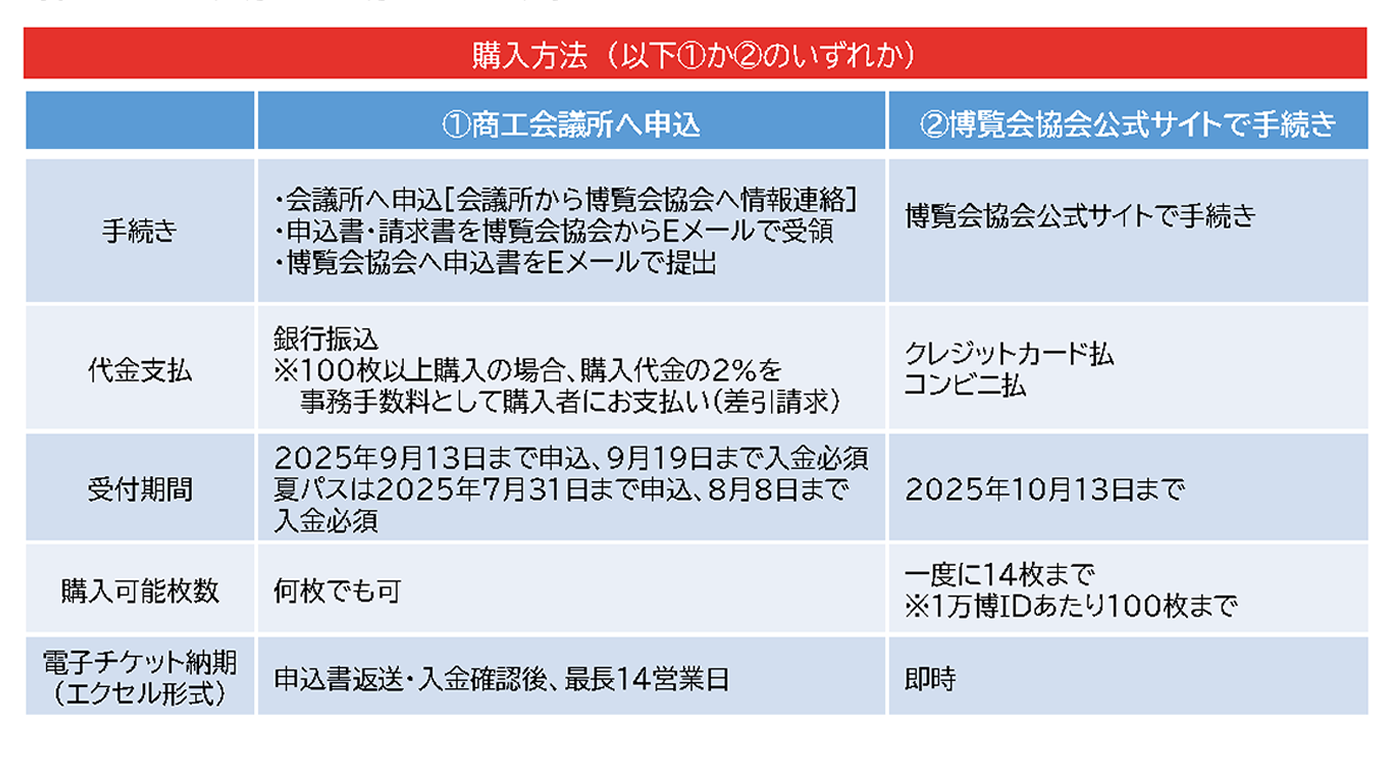 大阪・関西万博チケット販売のご案内