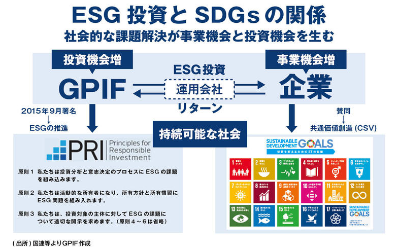 ESGとは