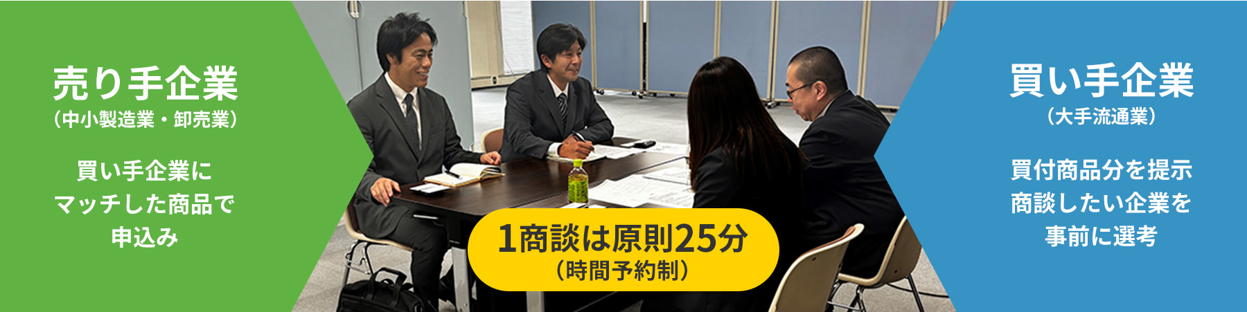 売り手企業（中小製造業・卸売業）：買い手企業にマッチした商品で申込み／買い手企業（大手流通業）：買付商品分を提示。商談したい企業を事前に選考　1商談は原則25分（時間予約制）