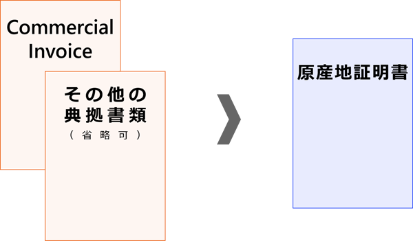 C/OとInvoiceの関係